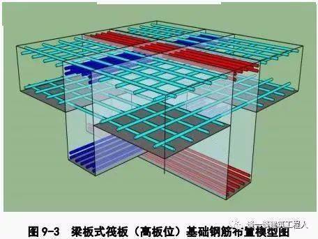 详细的基础筏板钢筋施工工艺流程